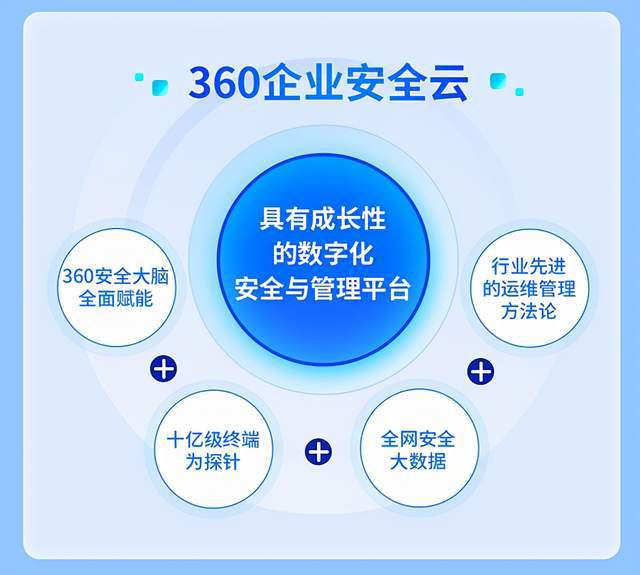 360公司 以科技守護(hù)數(shù)字疆土，勇?lián)鷩?guó)家網(wǎng)絡(luò)安全重任