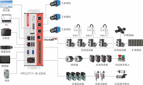 正運(yùn)動(dòng)技術(shù)邀您共聚2024西安國(guó)際工業(yè)自動(dòng)化機(jī)器人展 賦能未來(lái)，智造升級(jí)
